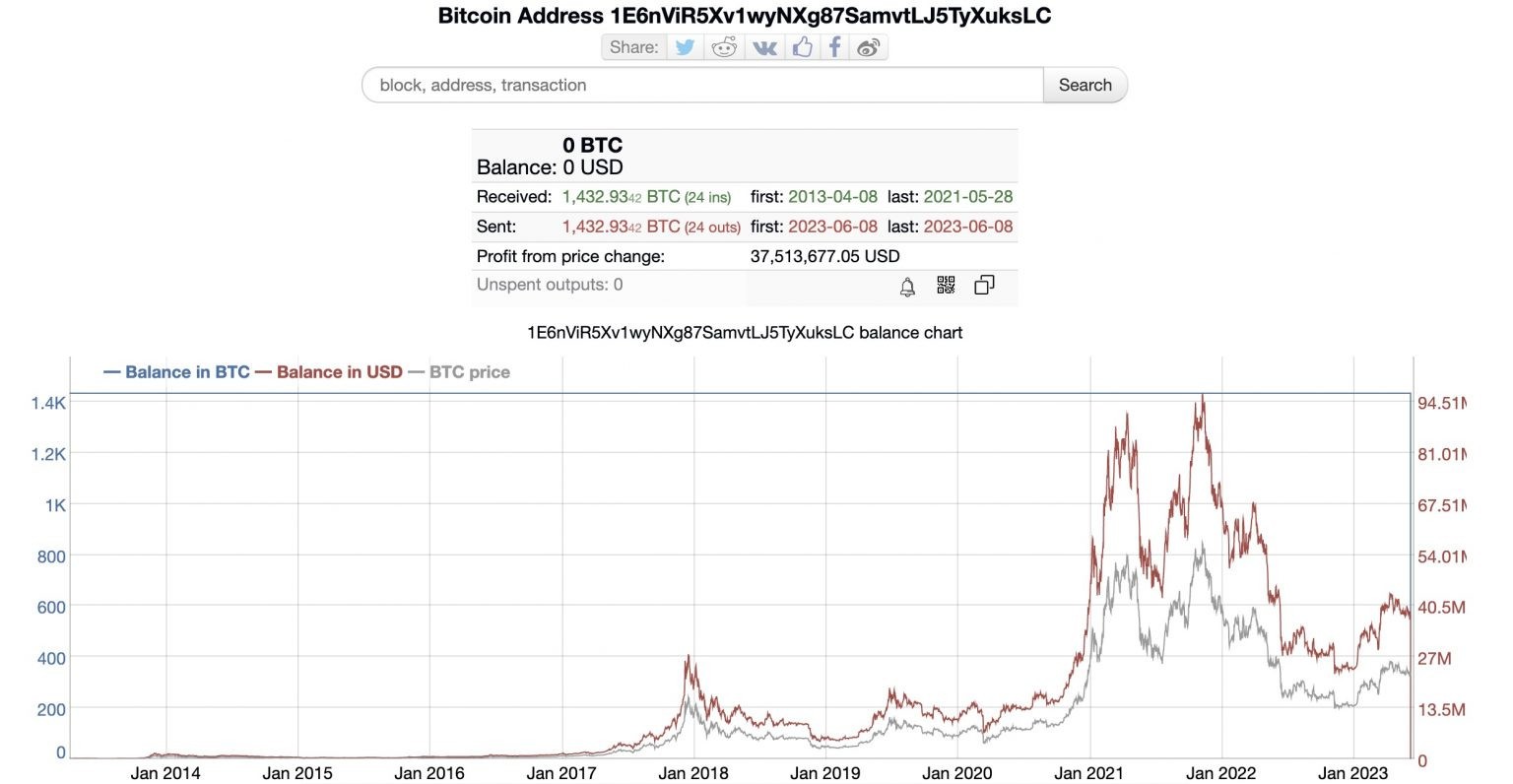 Cá voi cổ đại Bitcoin thức giấc sau 10 năm