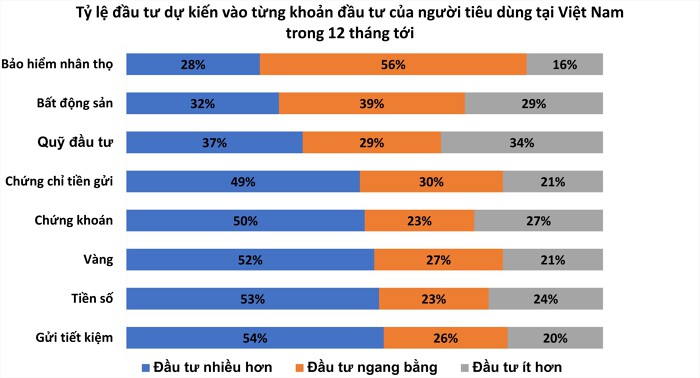 Người dùng Việt Nam vẫn lạc quan về tiền điện tử