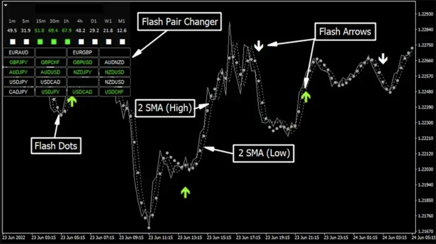 Giới thiệu Hệ thống giao dịch Scalping Flash FX với bộ indicator được lập trình sẵn đính kèm